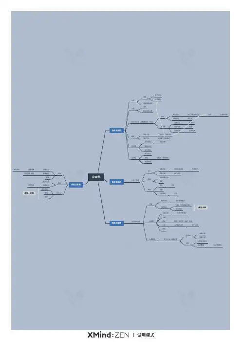 中药思维导图PDF — 止血药