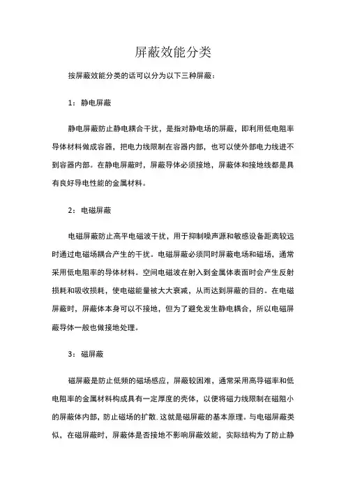 屏蔽效能分类