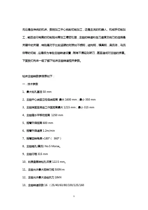 钻床主轴转数参照表【免费下载】