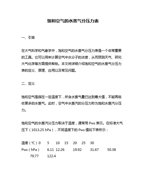 饱和空气的水蒸气分压力表