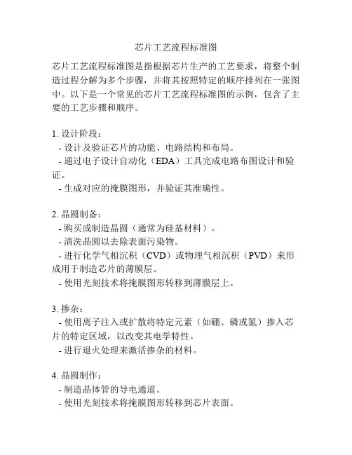芯片工艺流程标准图