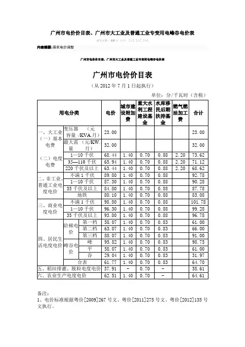 广州2012电价