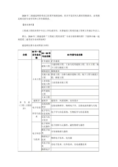 2020年二级建造师专业对照表