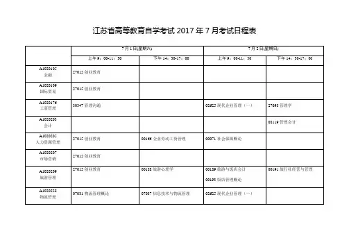 江苏省高等教育自学考试年7月考试日程表教程文件