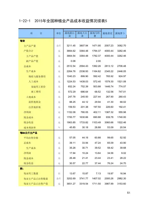 全国各地农产品成本收益统计2016：2015年全国种植业产品成本收益情况续表5