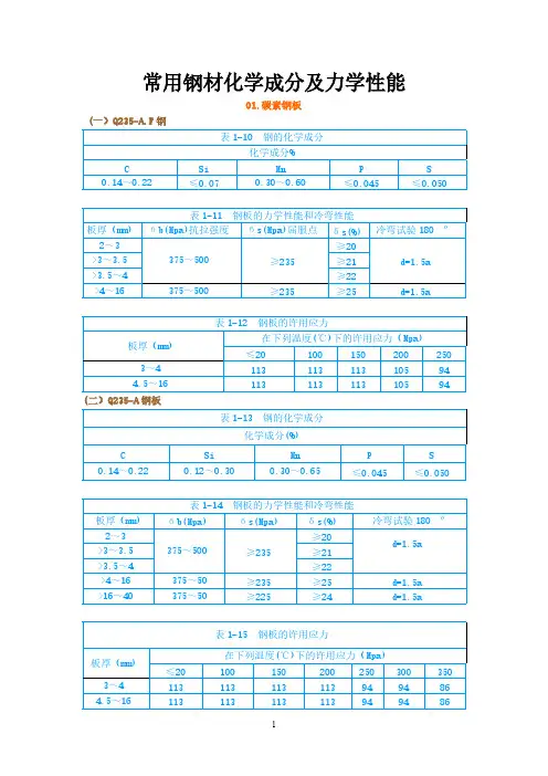 【免费下载】钢管许用应力
