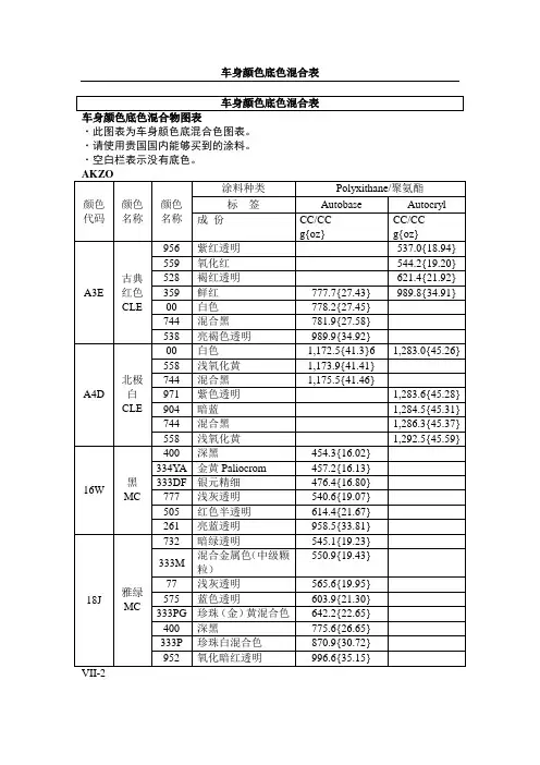 马自达维修手册-车身手册3