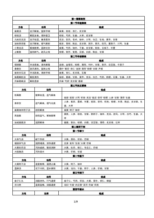 方剂学总结表格