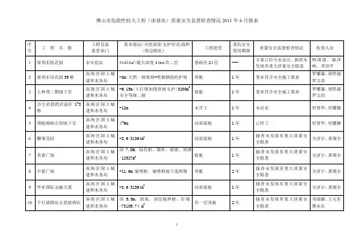 深基坑-佛山市住房和城乡建设管理局
