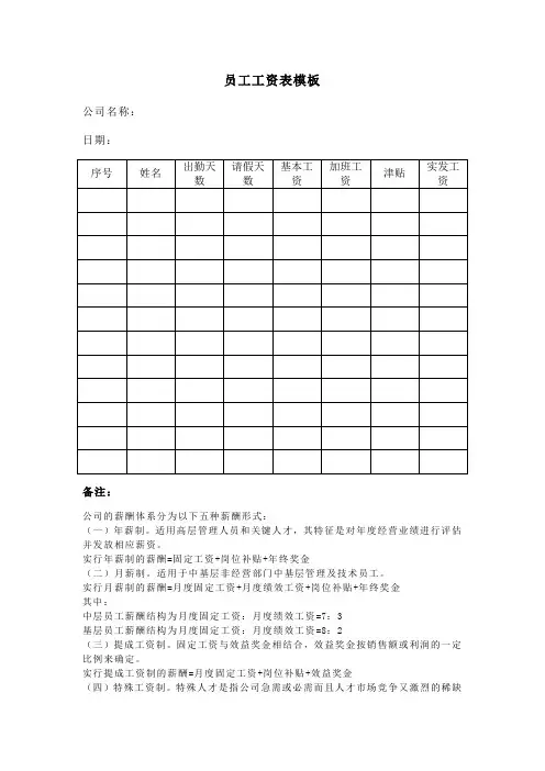 员工工资表模板