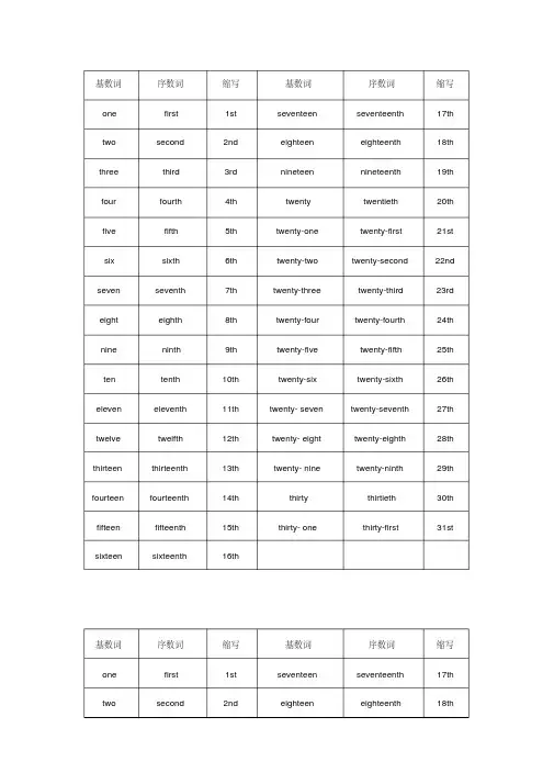 MK_【精品】小学六年级英语基数词与序数词对照表