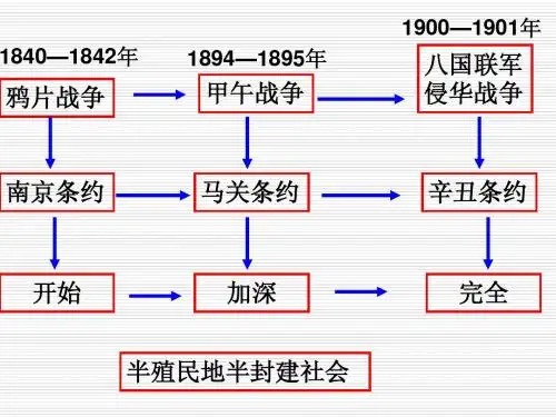 近代化