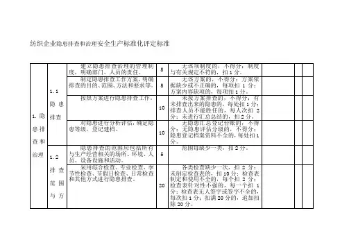 纺织企业隐患排查和治理安全生产标准化评定标准