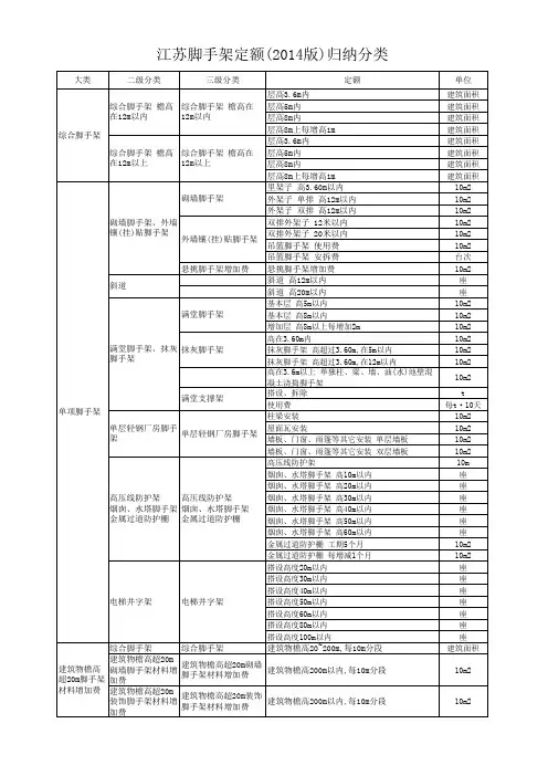 江苏脚手架定额(2014版)归纳分类