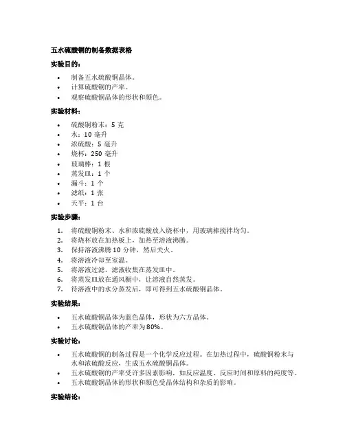 五水硫酸铜的制备数据表格