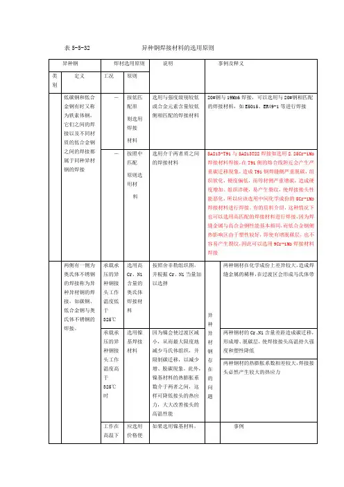 异种钢焊接材料选用原则