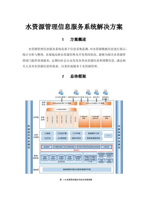 水资源管理信息服务系统解决方案(简介)