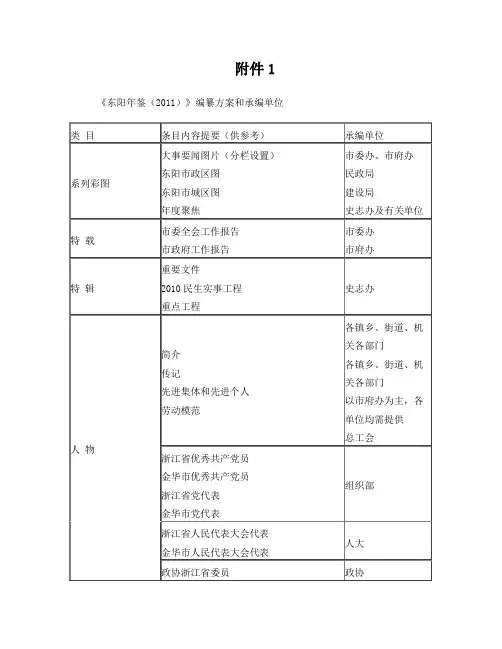 《东阳年鉴(2011)》编纂方案和承编单位