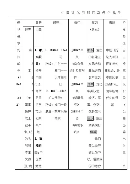 近代中国4次侵华战争总结表格模板