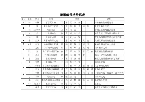 人事档案笔形编码自动查询V201912V1