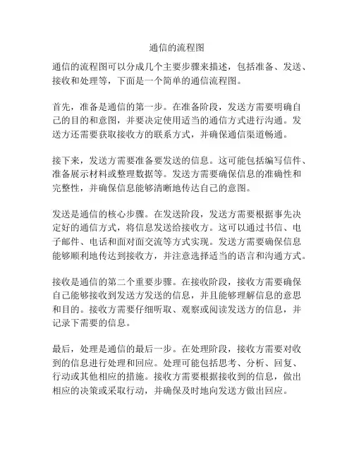 通信的流程图