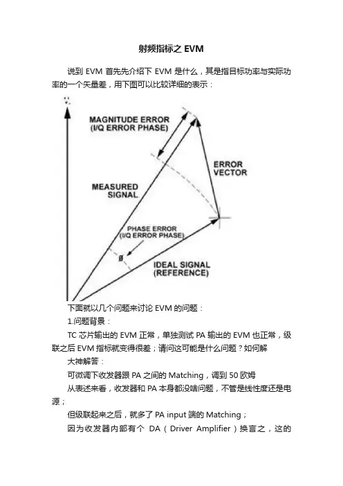 射频指标之EVM