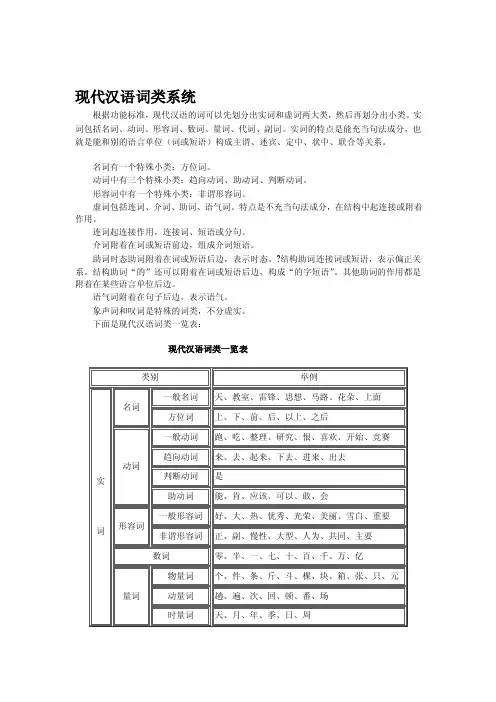 现代汉语词类系统[指南]