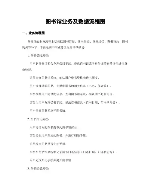 图书馆业务及数据流程图