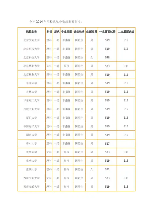 2014年军校录取分数线重要参考