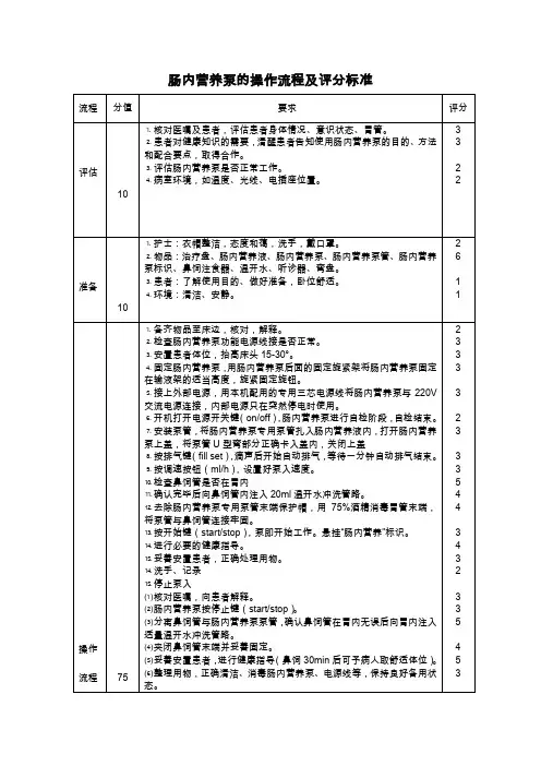 肠内营养泵的操作流程及评分标准