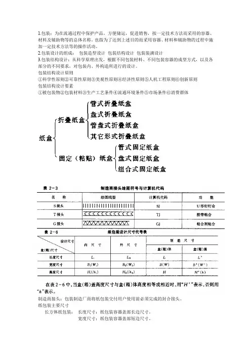 包装结构学知识点总结