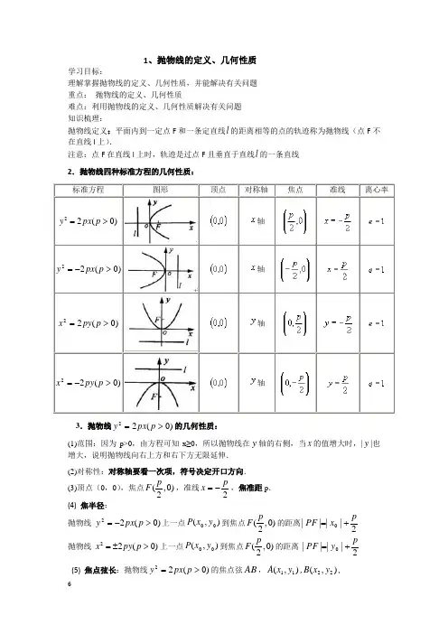 1、抛物线的定义、标准方程、几何性质