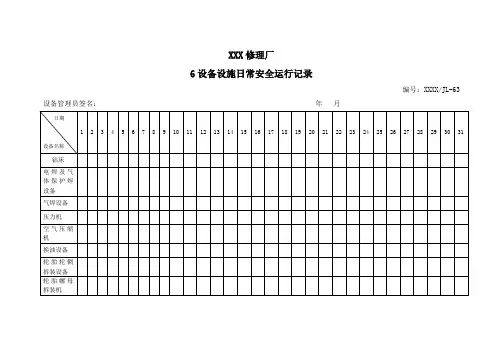 设备设施日常安全运行记录
