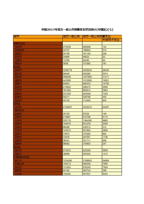 0091.中国2017年地方一般公共预算收支状况统计(市辖区)(七)