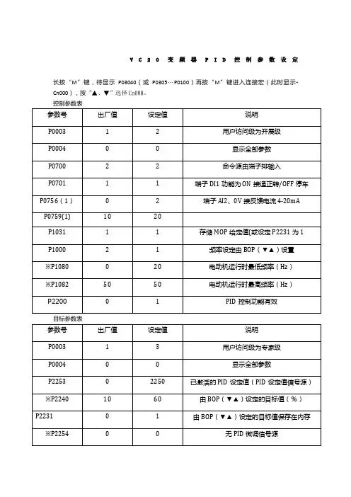 V20变频器参数设定_53898