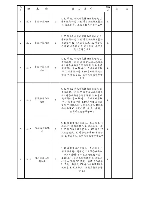 图集建筑做法