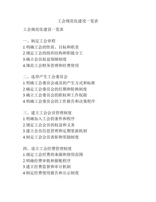 工会规范化建设一览表