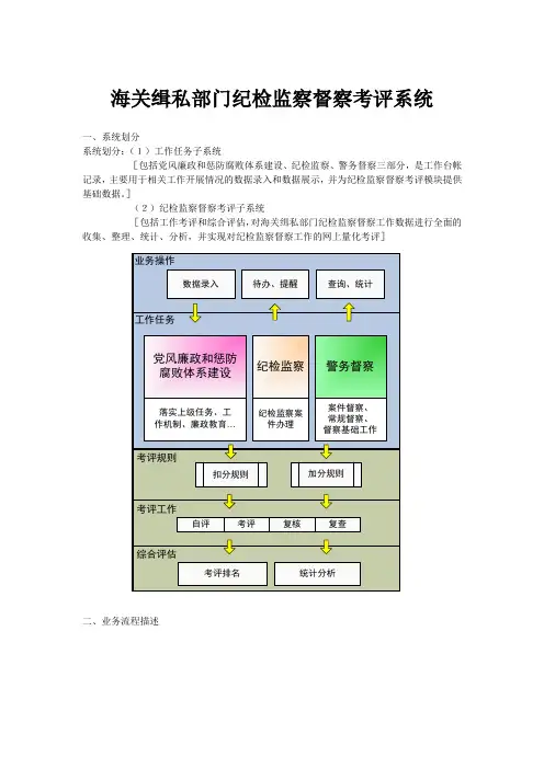 海关缉私部门纪检监察督察考评系统相关说明及问题