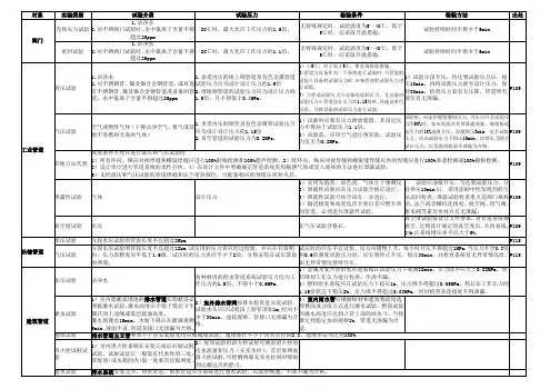管道试验对比