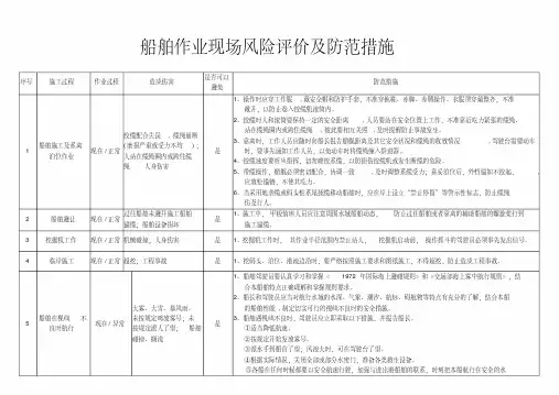 船舶危险源辨识及防范措施