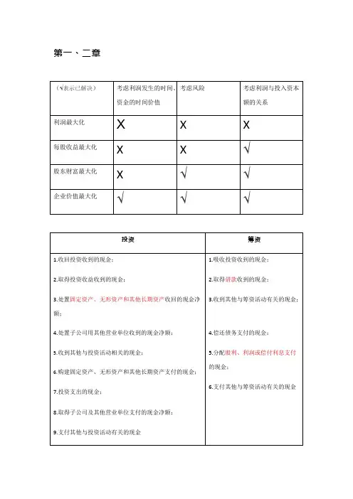 公司财务笔记(可编辑修改word版)
