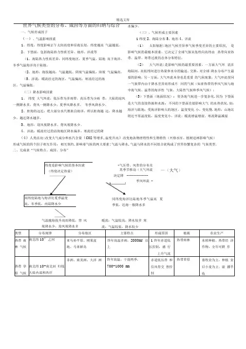 世界气候类型地分布(详细)