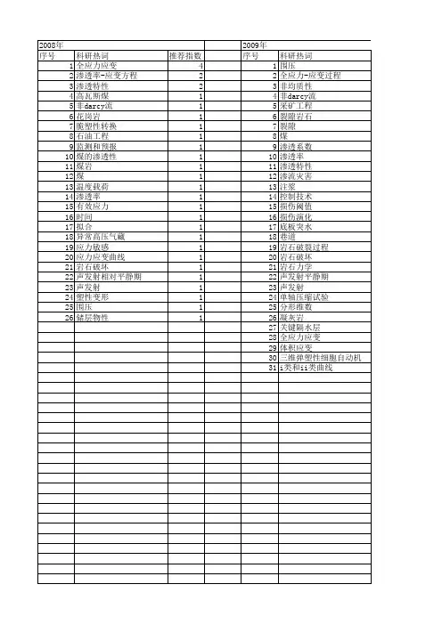 【国家自然科学基金】_全应力-应变过程_基金支持热词逐年推荐_【万方软件创新助手】_20140803