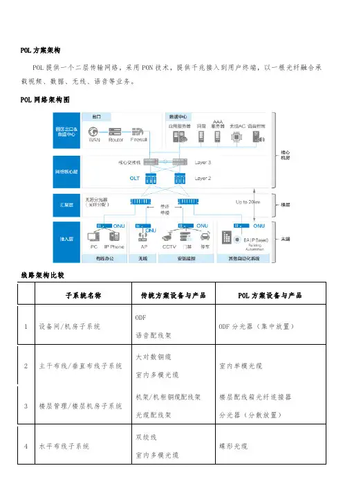全光网络与普通网络对比