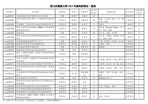 四川外国语大学2013科研项目一览表