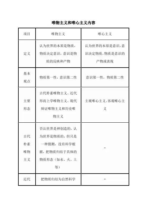 唯物主义和唯心主义内容