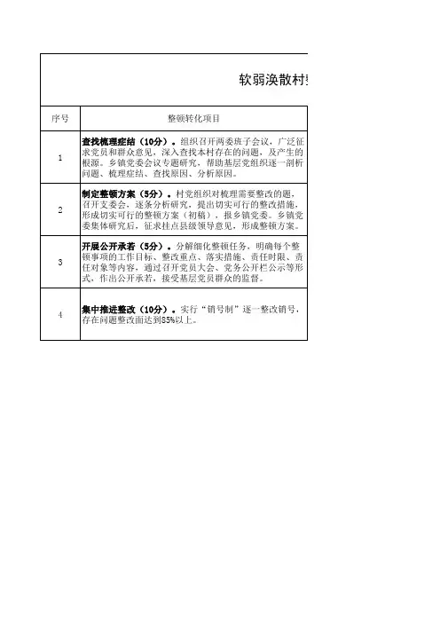 软弱涣散村整顿转化验收标准