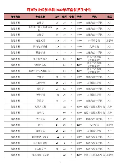 河南牧业经济学院2020年分省招生计划表(含省内外)