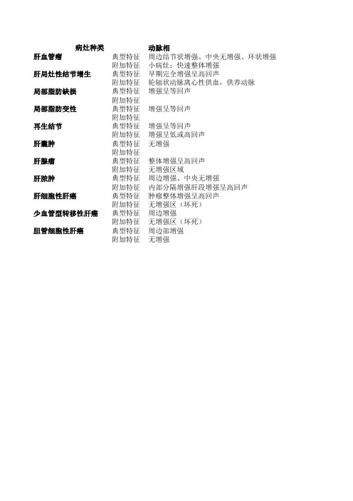 肝脏病变的超声造影增强模式