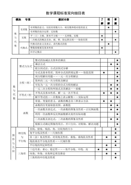 新课标双向细目表